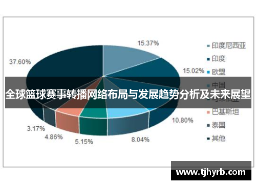 全球篮球赛事转播网络布局与发展趋势分析及未来展望