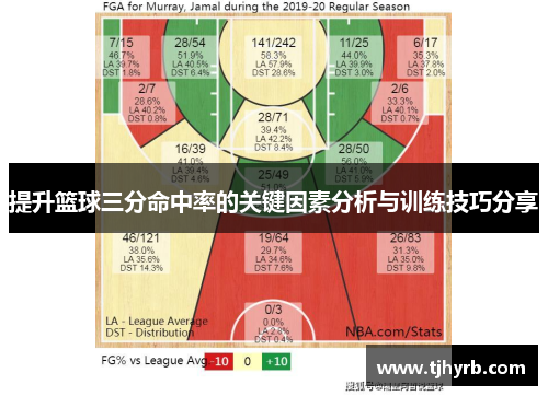 提升篮球三分命中率的关键因素分析与训练技巧分享